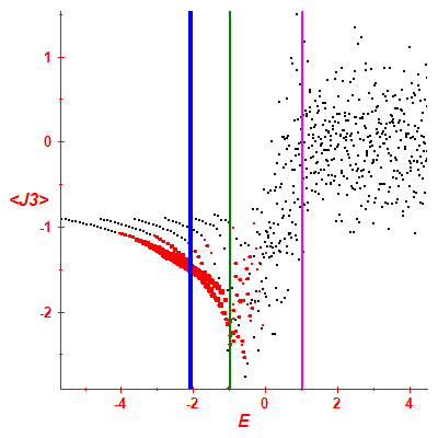 Peres lattice <J3>